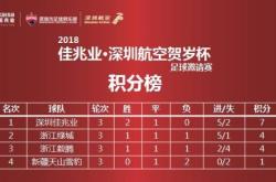 深圳佳兆业主场力争取胜，努力保持积分榜上胜利的简单介绍