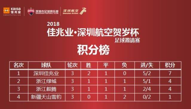 深圳佳兆业主场力争取胜，努力保持积分榜上胜利的简单介绍